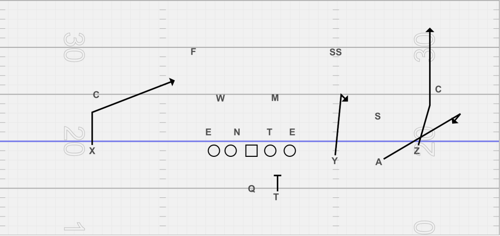 stick concept